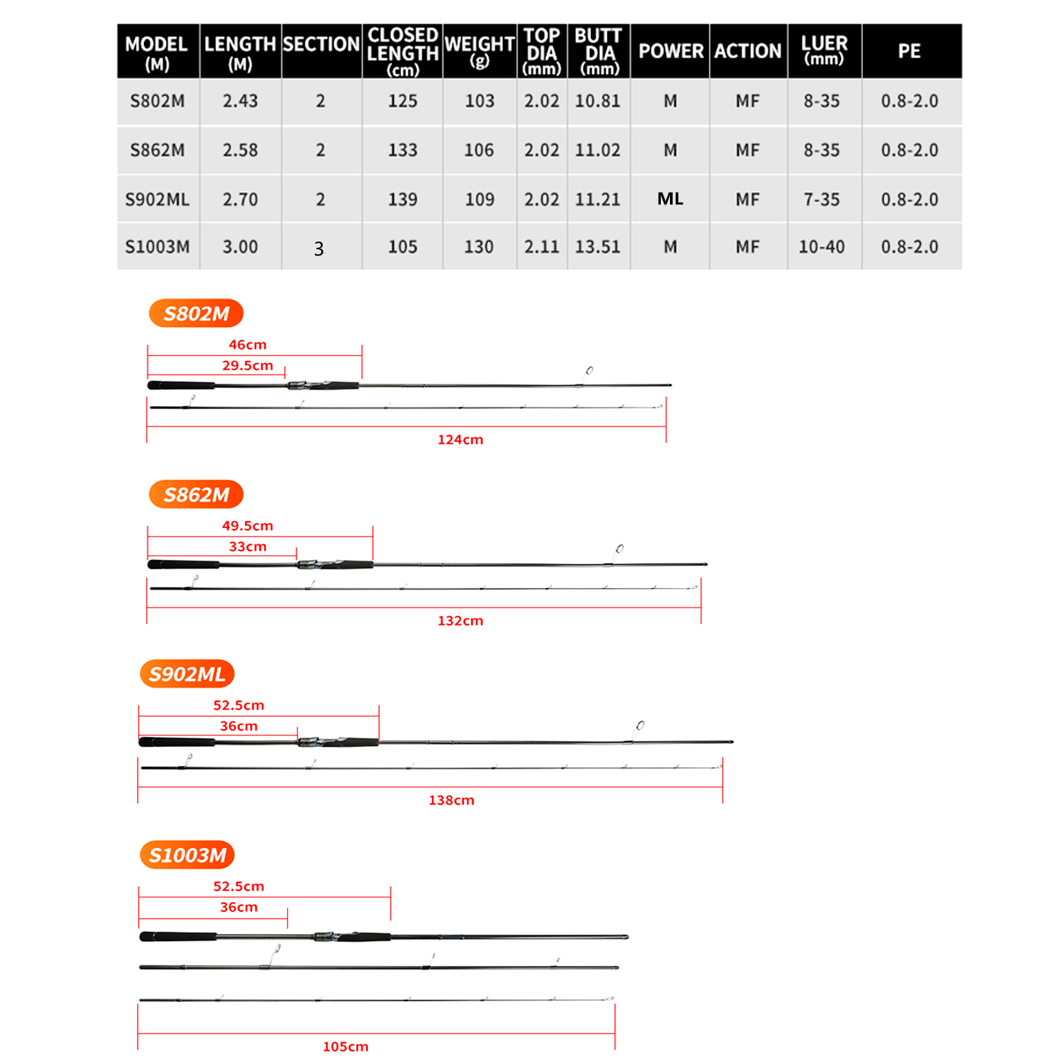 Joran Pancing Johncoo Long Cas - Surf Fishing Equipment ulasan dan harga