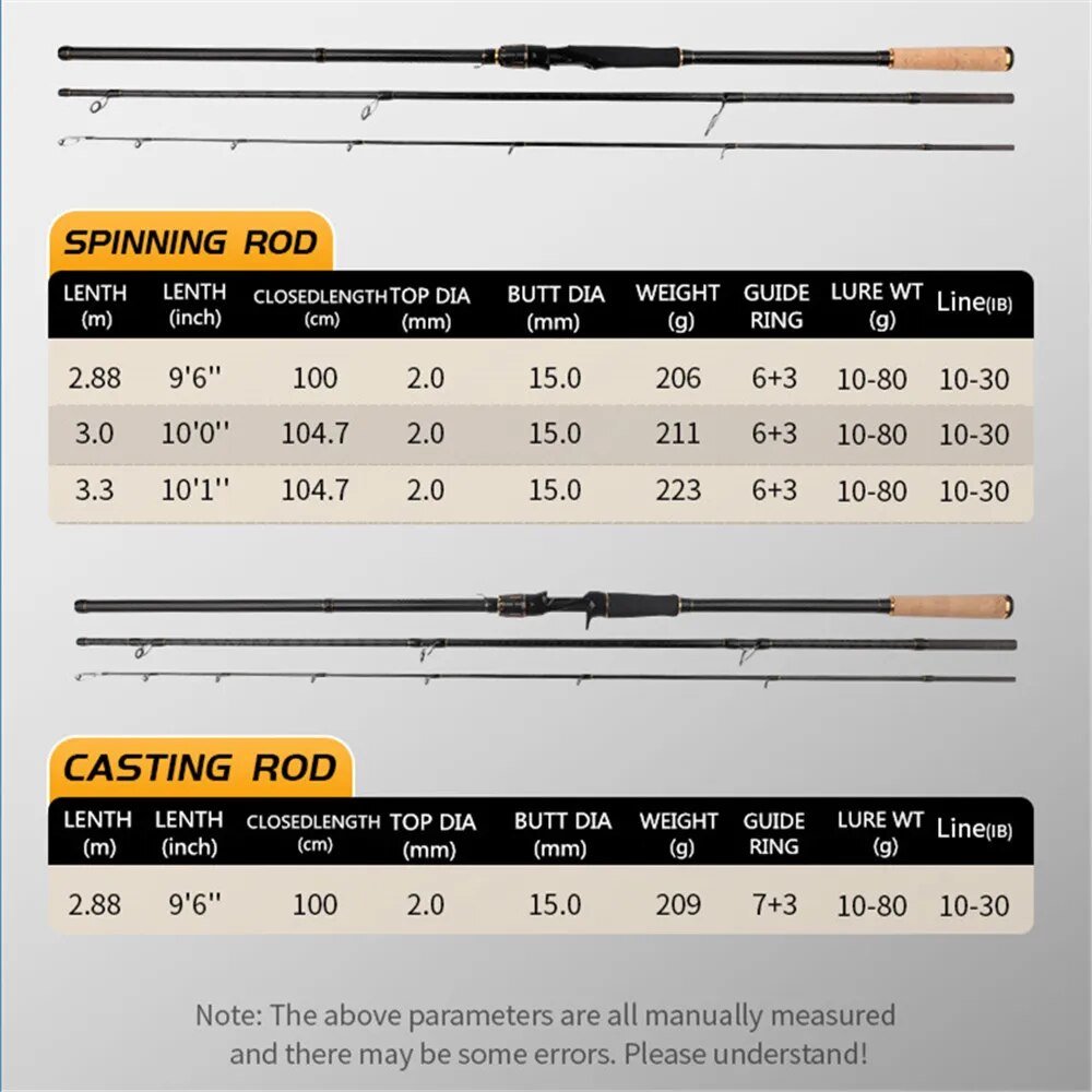 ROLLFISH joran pancing Jigging - Surf Fishing Equipment ulasan dan harga