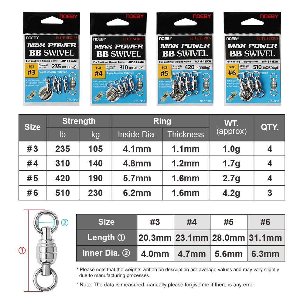 NOEBY Max Power BB Putar Cinci - Fishing Equipment Tools ulasan dan harga