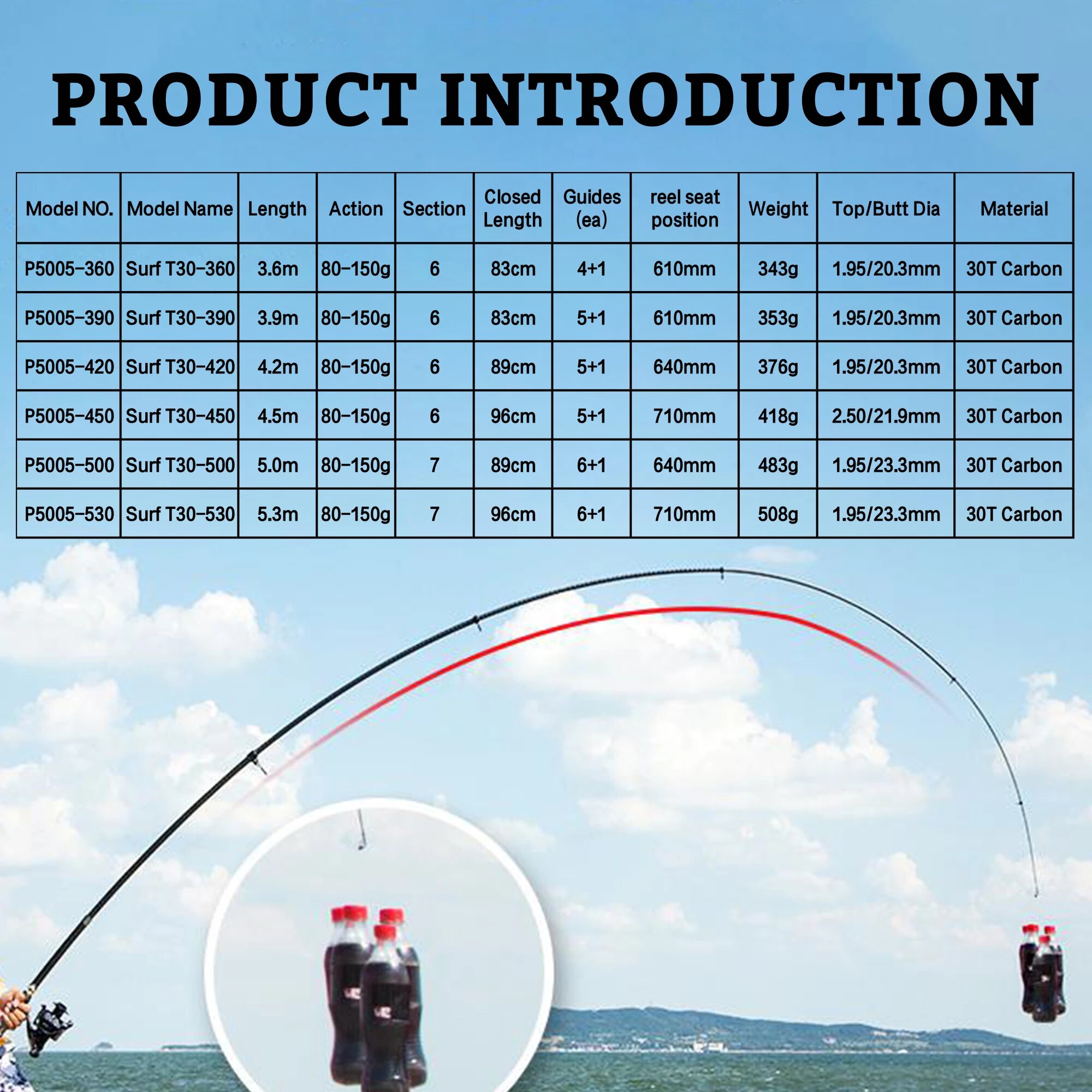 PHISHGER joran berputar telesk - Surf Fishing Equipment ulasan dan harga