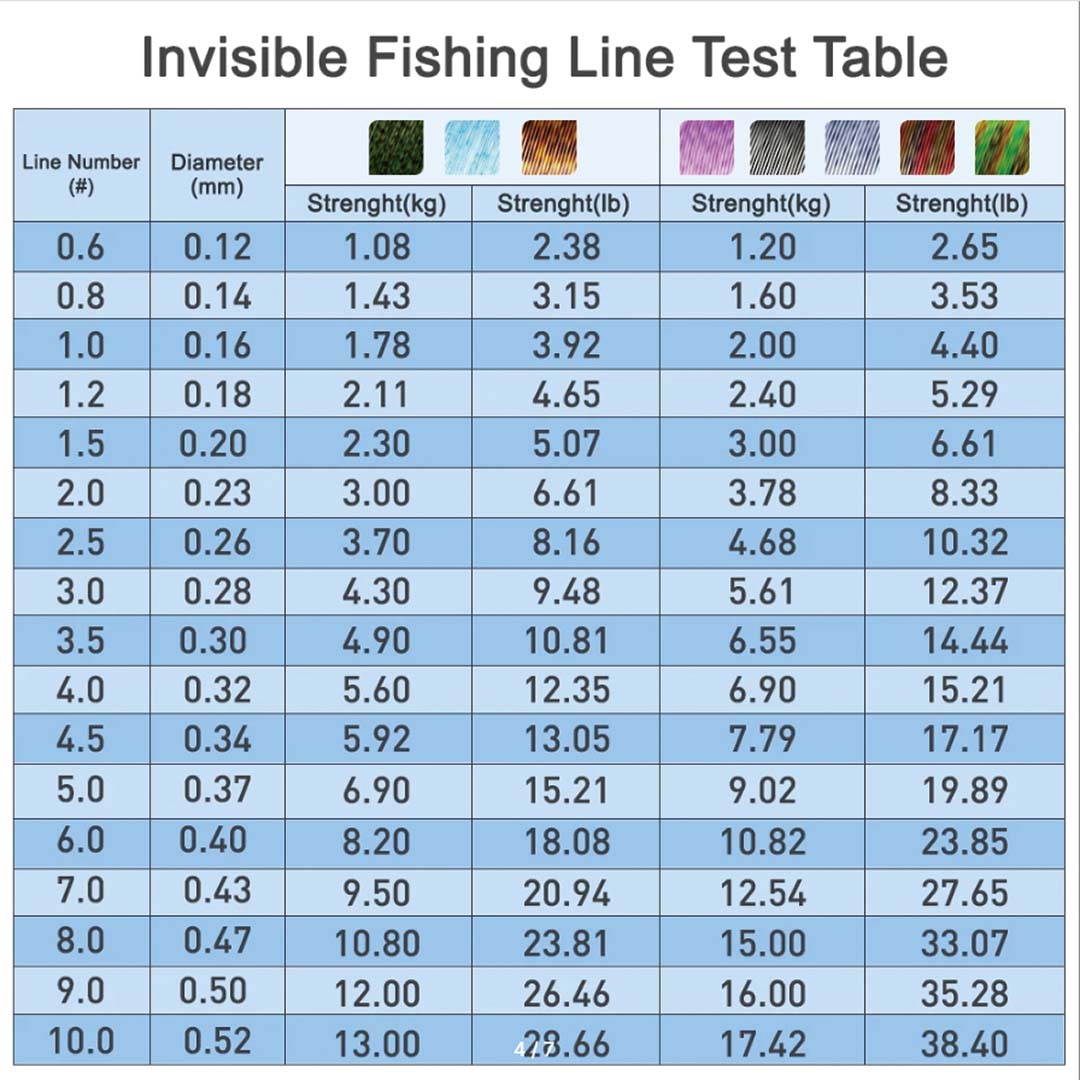 THORNSLINE 3D Spoted Bionic 60 - Fishing Equipment In Japanese ulasan dan harga