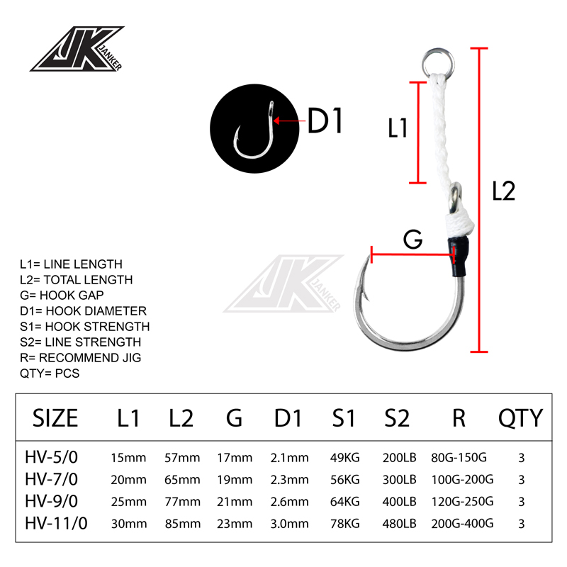 Peralatan Pancing Laut JK HV H - Fishing Equipment Tools ulasan dan harga