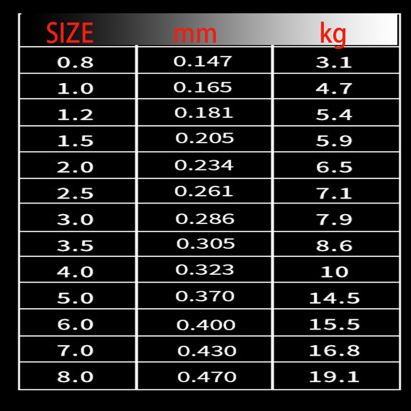 Memancing ikan mas Jepang nilo - Fishing Equipment In Japanese ulasan dan harga